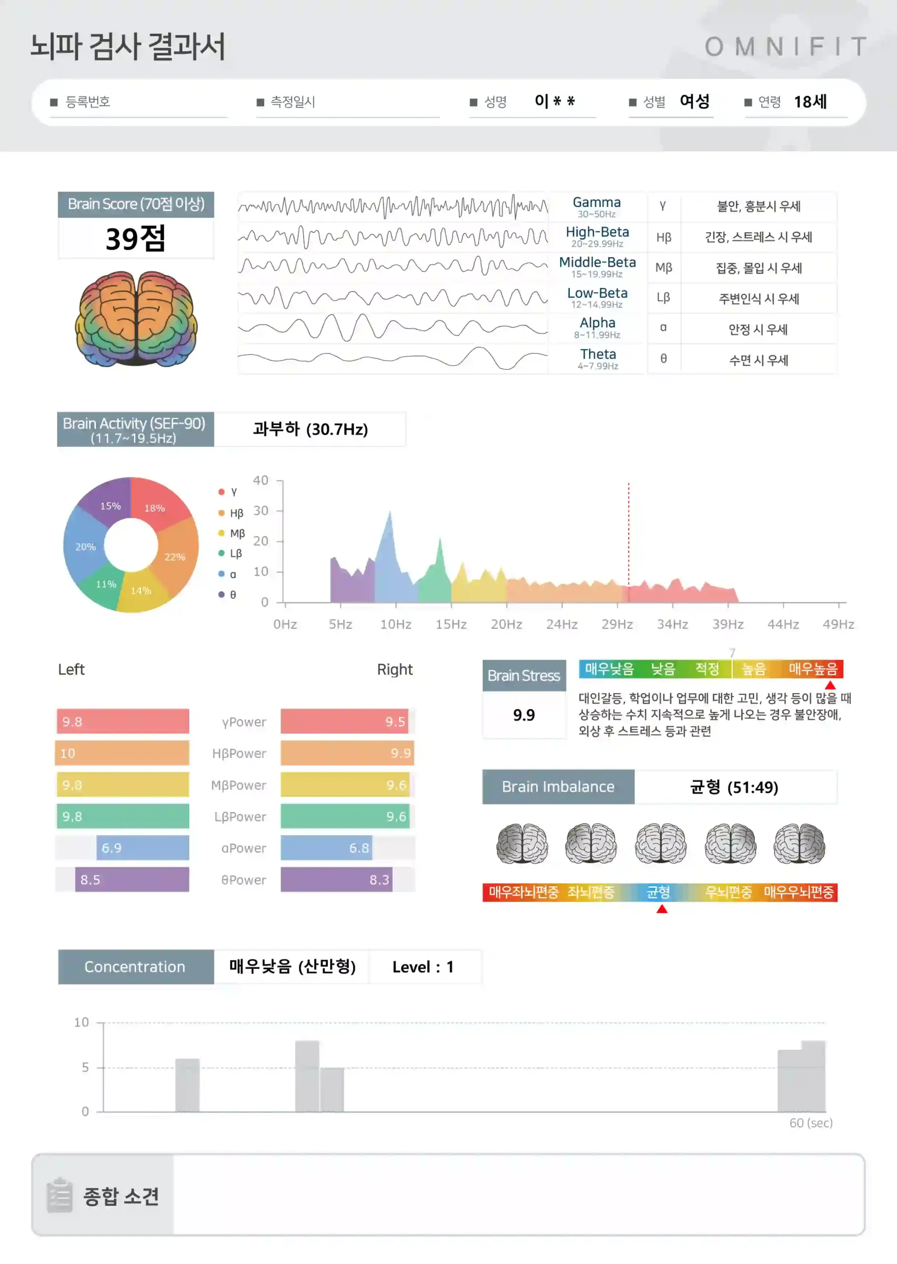 청아한의원 뇌파 검사 결과서