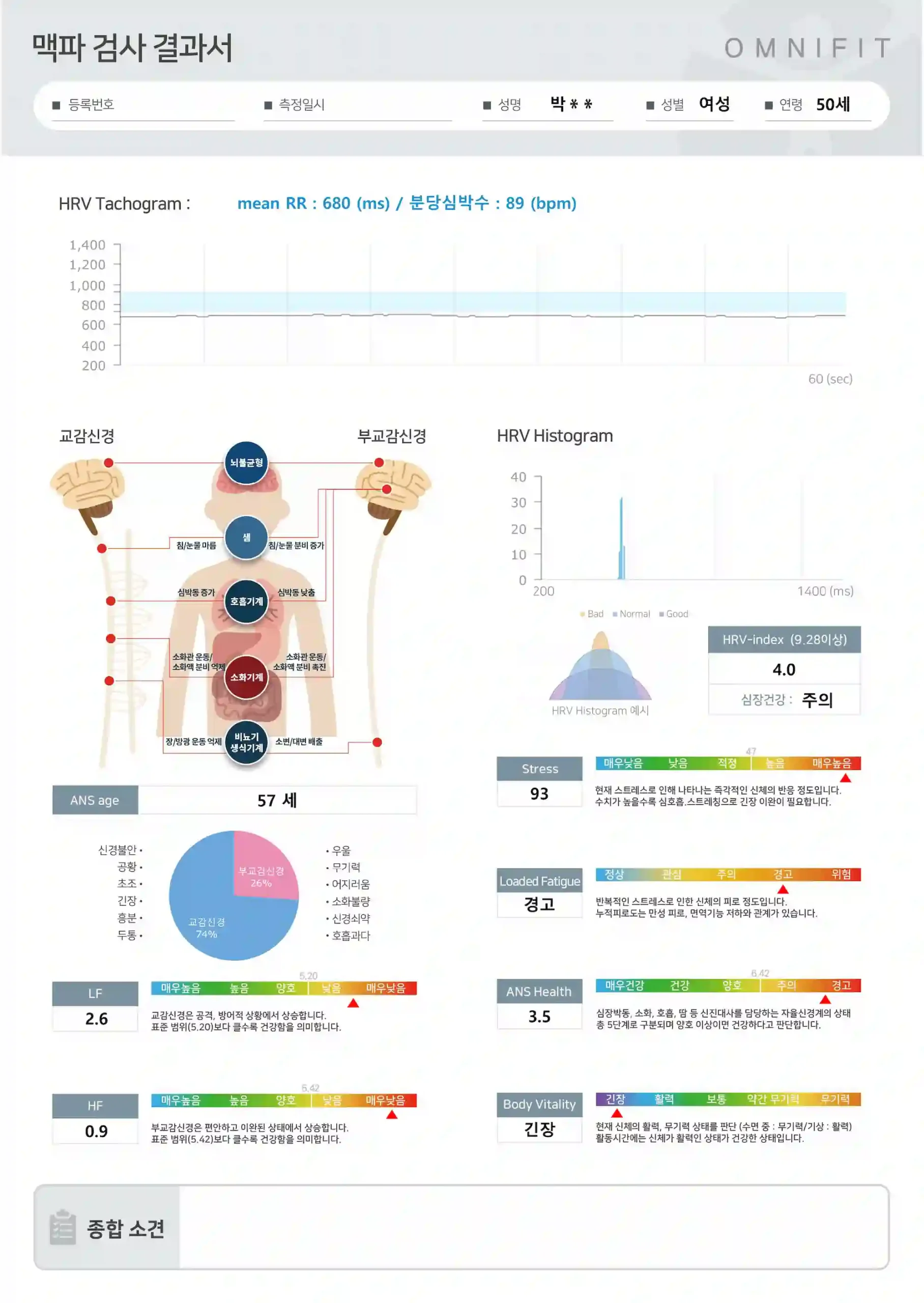 청아한의원 맥파 검사 결과서